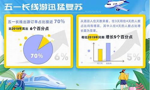 2024五一热门旅游地排行榜_2021年五一热门旅游地