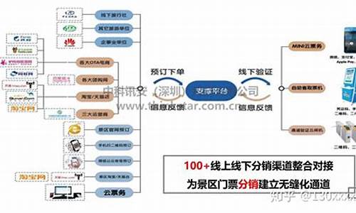 景区票务主管主要做什么比较好_景区票务主管的职责