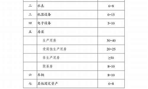 景区门票成本监审报告_景区门票成本监审报告怎么写