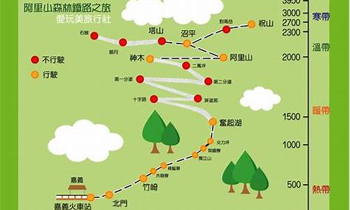 阿里山旅游攻略路线推荐_阿里山旅游攻略路线推荐图