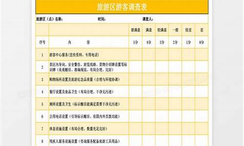 景区游客调查问卷分析的报告_景区游客调查问卷分析的报告怎么写