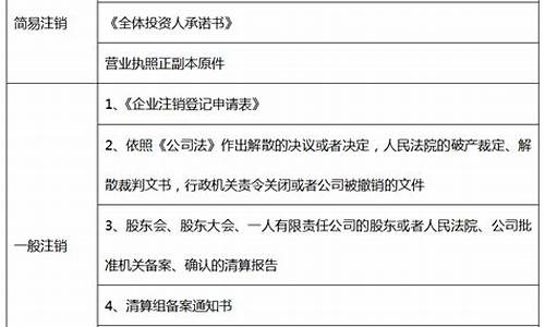 取消a级景区有哪些程序_企业注销国家三a级景区证书