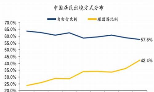 跟团游和自由行哪个划算最好一点_跟团游和自由行哪个划算最好