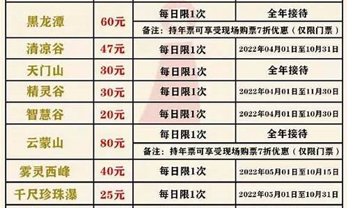 北京旅游景点门票价格大全及开放时间_北京旅游景点最新开放信息