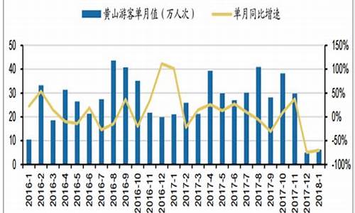 上海热门景点客流量_上海热门景点客流量统计