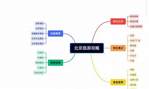 五一旅游攻略思维导图_五一旅游攻略思维导图英语