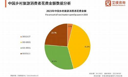 2024旅游攻略国内推荐3到4天以上_2024旅游攻略国内推荐3到4天以上