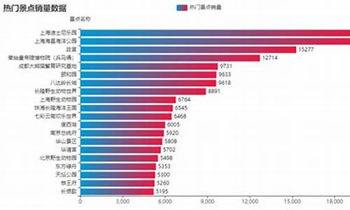 全国热门景点数据可视化_全国热门景点数据可视化图