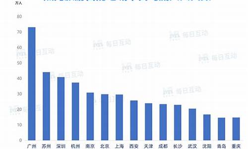 近期国际热门旅游地排行榜_热门国际旅游线路